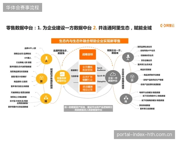 近七成观赛用户实时交互数据已并入赛事官方分发流实现全域联动